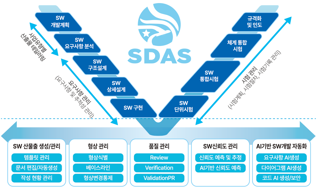 sdas0200