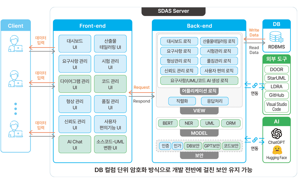 sdas03