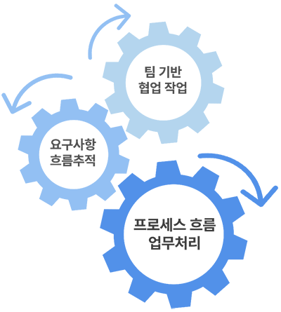 sdas_업무400